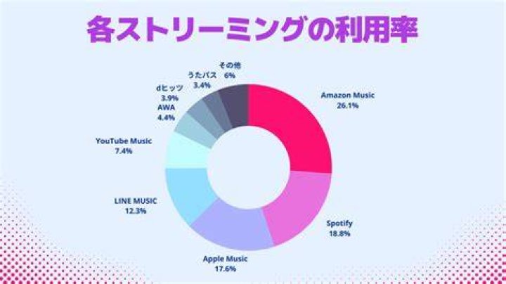 信頼できる日本の動画ストリーミングサービス