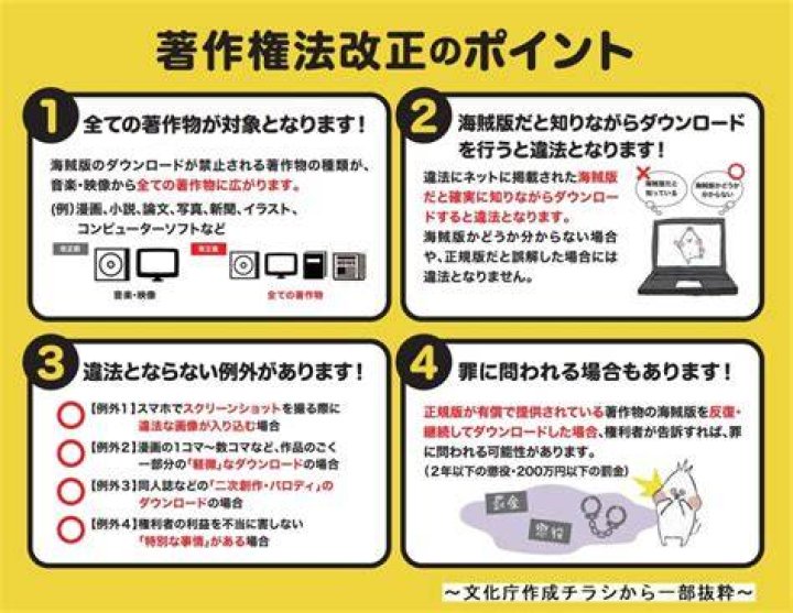 動画ダウンロードの著作権に関する注意