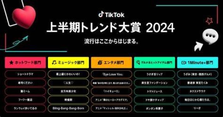 TikTokのトレンドコミュニティ